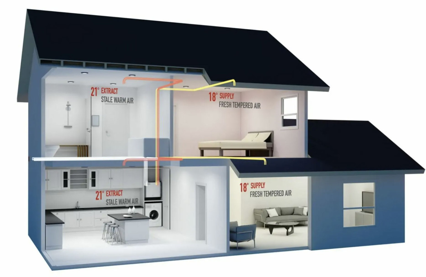 Mechanical Ventilation with Heat Recovery | ICON Building Products